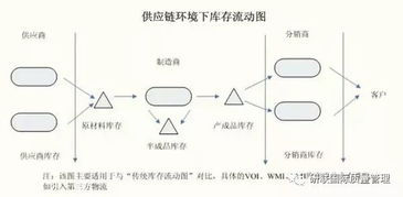 不懂庫(kù)存控制，供應(yīng)鏈管理計(jì)劃何以談高水平