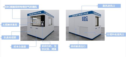 讓速度快上加快！英維克EBC核酸檢測采樣艙 安全、便捷、高效的環境保護專用設備